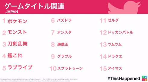 Twitter 2016年 振り返りツイート バルス ラピュタ ツイッター