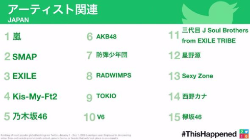 Twitter 2016年 振り返りツイート バルス ラピュタ ツイッター
