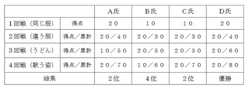 ピラミッド・ダービー