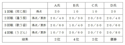 ピラミッド・ダービー