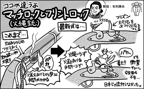 ココが違うよマッチロックとフリントロック