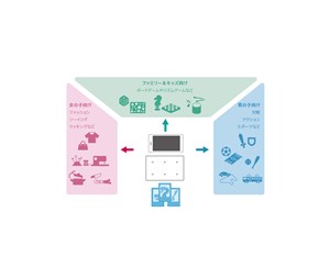 ソニーの新プラットフォーム「Project FIELD」が電撃発表！