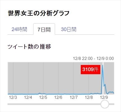 メドベージェワ選手Tweet