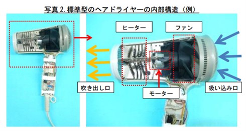 ヘアドライヤーにコードを巻き付けないでー！　国民生活センターが呼びかけ
