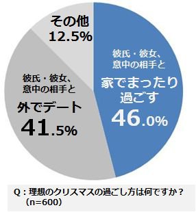 レオパレス21 ひとり暮らし クリスマス 調査 告白 ぼっち アンケート
