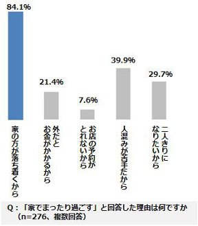 レオパレス21 ひとり暮らし クリスマス 調査 告白 ぼっち アンケート