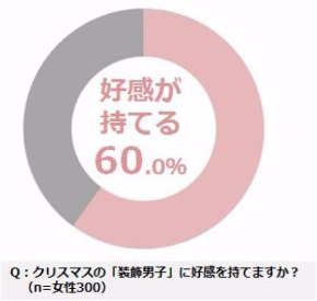 レオパレス21 ひとり暮らし クリスマス 調査 告白 ぼっち アンケート