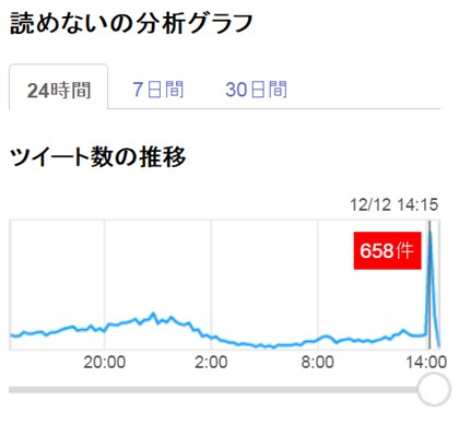 今年の漢字は……読めない！！　達筆過ぎる「金」の字に戸惑うネット民続出