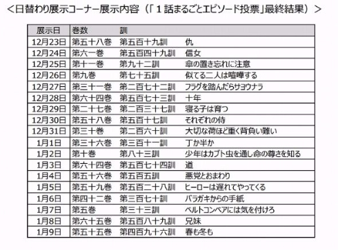 大銀魂展　日替わり