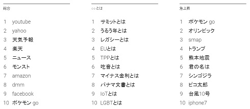 検索で振り返る2016年