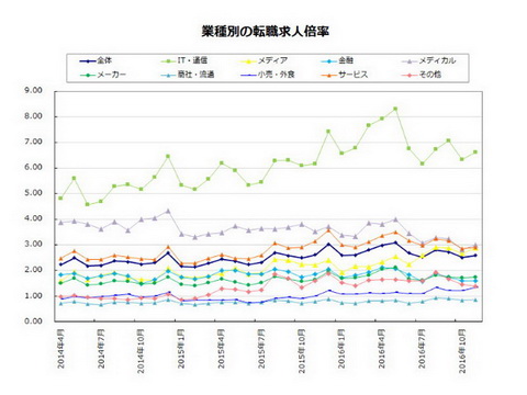 逃げるは恥だが役に立つ