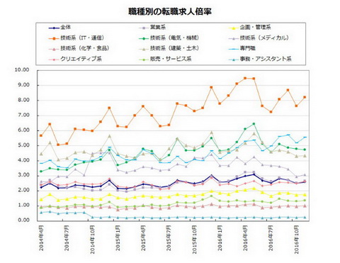 逃げるは恥だが役に立つ