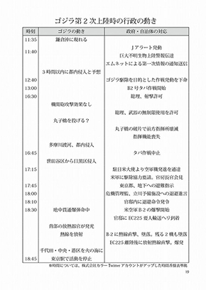 ゴジラ災害対策マニュアル