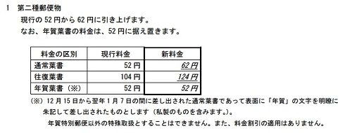 通常ハガキ　62円×166枚 はがき、6月1日から62円に値上げ はがきと切手の新デザイン