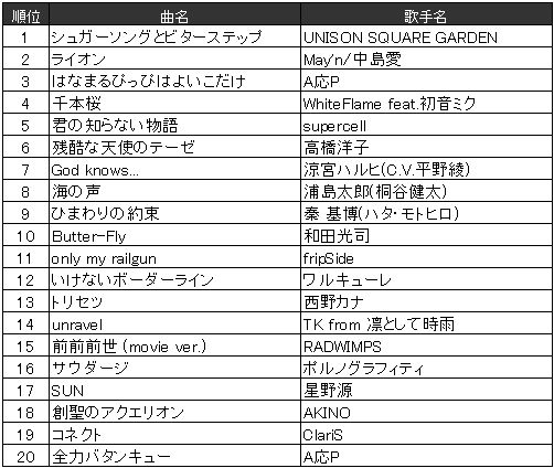 カラオケ　年代別　2016