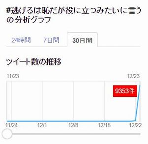 逃げるは恥だが役に立つみたいに言う　ハッシュタグ　大喜利