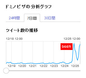 ドミノ・ピザ謝罪