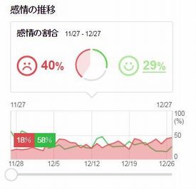 SMAP×SMAP　最終回　トレンド