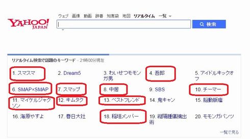 SMAP×SMAP　最終回　トレンド