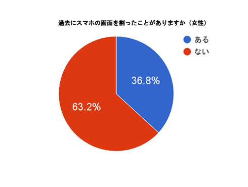 スマホバキバキ調査