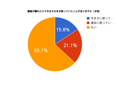 スマホバキバキ調査