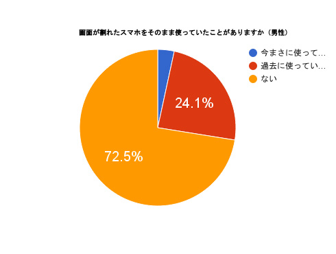 スマホバキバキ調査