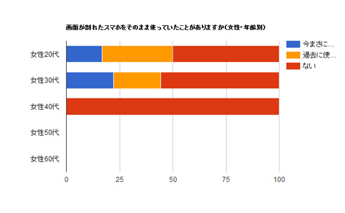 スマホバキバキ調査