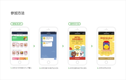 LINEお年玉つきスタンプ