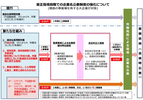 ブラック企業撲滅に向け厚労省が新ガイドラインを発表