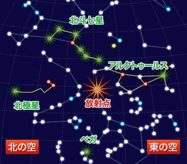 しぶんぎ座流星群 ウェザーニュース 観測 2017年 新年
