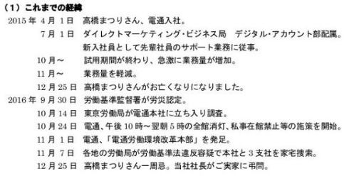 電通 労災 容疑 過労自殺 書類送検 高橋まつり