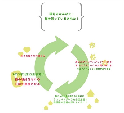 猫飯碗・猫水盃