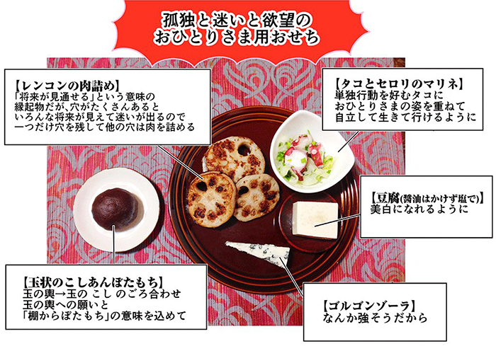 おせちの概念を覆した“孤独と迷いと欲望のおひとりさま用おせち”　「将来が見通せる」レンコンは肉詰めに