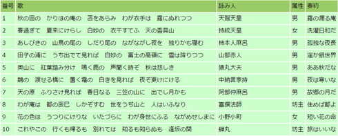 要約