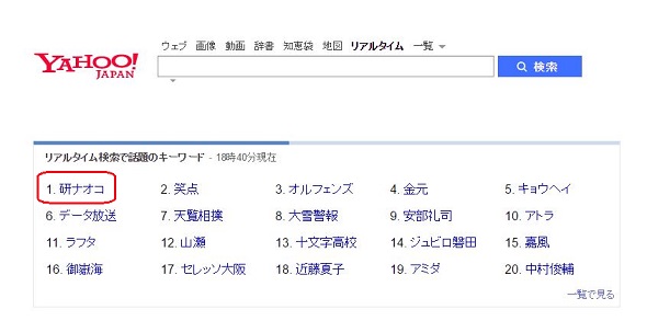 研ナオコ　大相撲　初場所