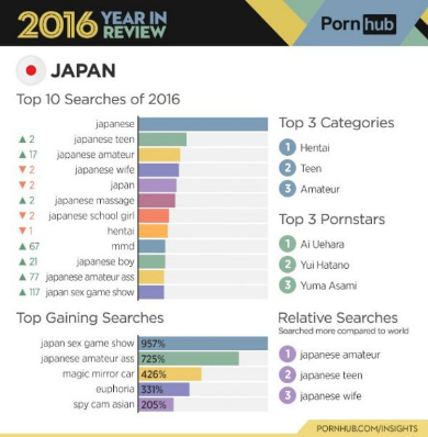 Pornhub 統計 視聴 データ ポルノ アダルト サイト 2016