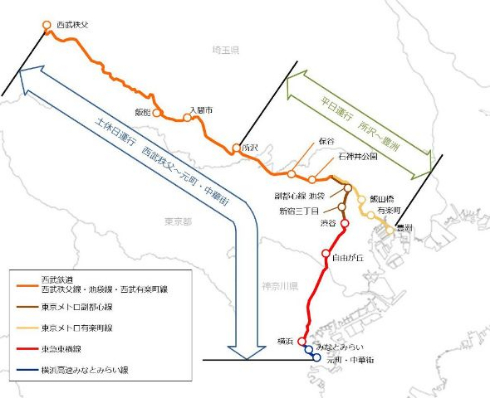 S-TRAIN 西武鉄道 東京メトロ 東京急行 有料座席指定列車