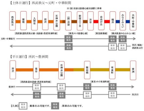 S-TRAIN 西武鉄道 東京メトロ 東京急行 有料座席指定列車