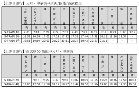 S-TRAIN 西武鉄道 東京メトロ 東京急行 有料座席指定列車