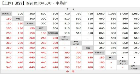 S-TRAIN 西武鉄道 東京メトロ 東京急行 有料座席指定列車