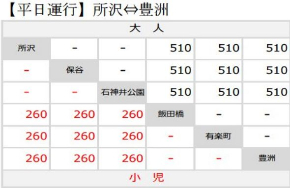 S-TRAIN 西武鉄道 東京メトロ 東京急行 有料座席指定列車