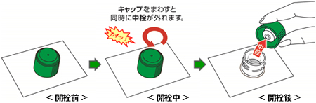 ふた付き紙パックのキャップと中栓をいっぱつで開ける技術が発表