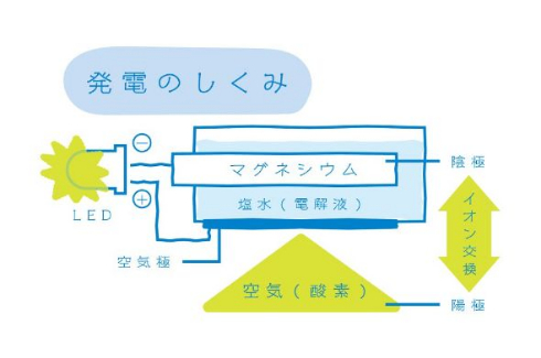MIZUSION ミズシオン 水 塩 発電 LED ランタン