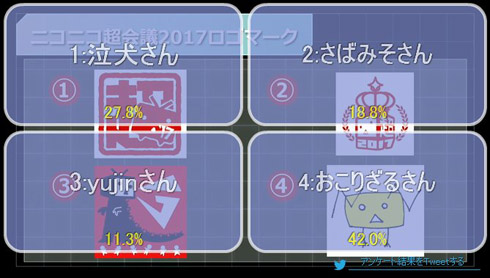 ニコニコ超会議ロゴ