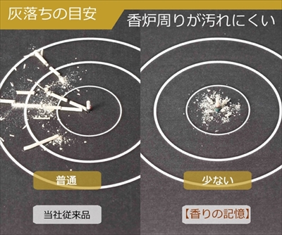 香りの記憶・チョコレート