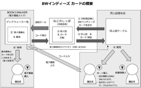 ブックウォーカー 電子書籍 BWインディーズ カード 同人誌 即売会