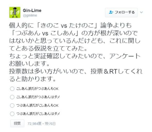 つぶあん こしあん アンケート 派閥 Twitter 戦い