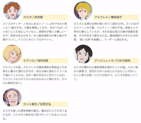 キャラクターとキャスト