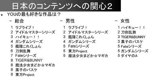 人気コンテンツ