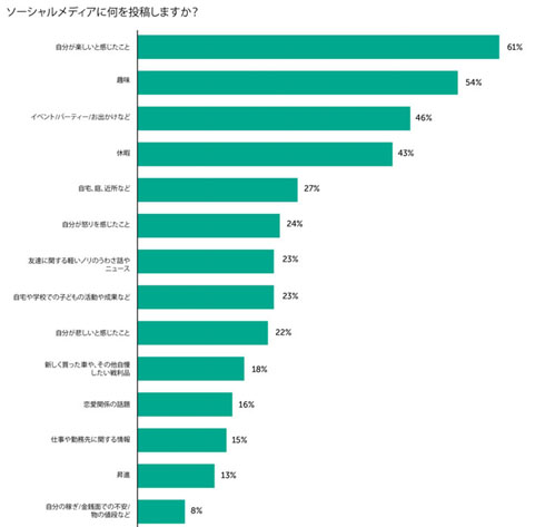 投稿内容